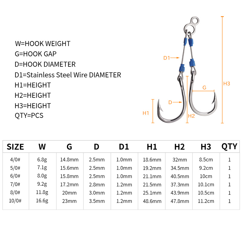 ZYZHE Steel Wire Jig Assist Ho - Fishing Hook Barbless 评论和价格