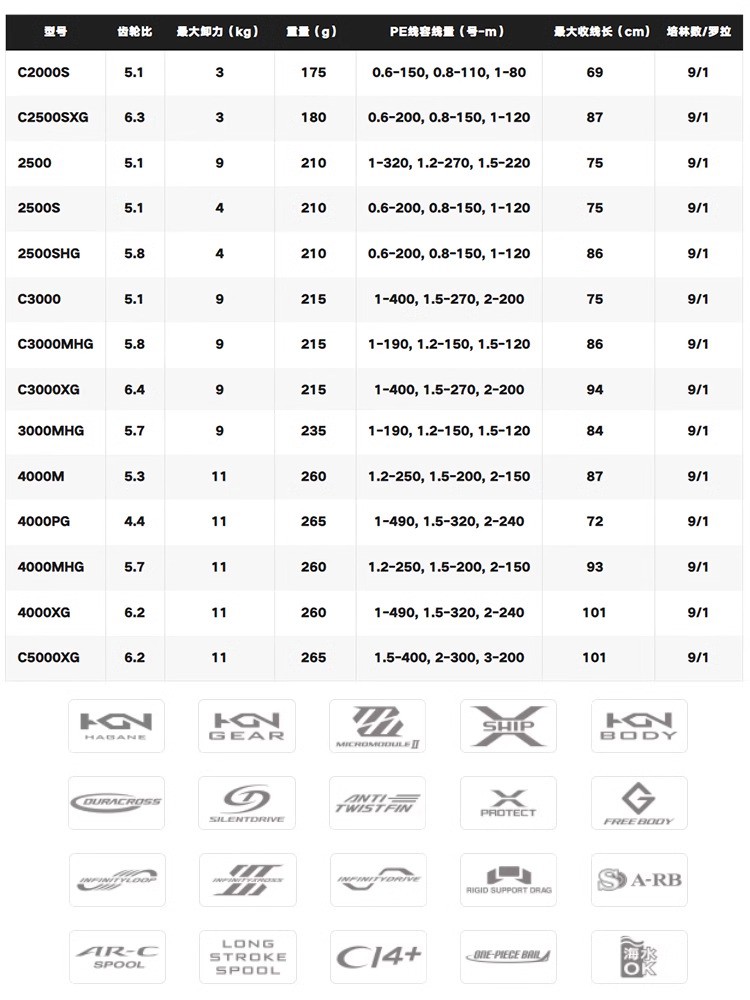 SHIMANO 2024 TWINPOWER Seawate - Shimano Reel Sustain 评论和价格