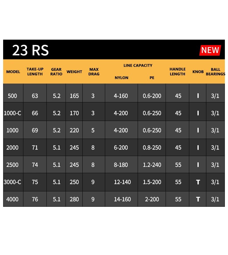 2023 DAIWA RS Fishing Spinning - Abu Garcia Reel Max 评论和价格